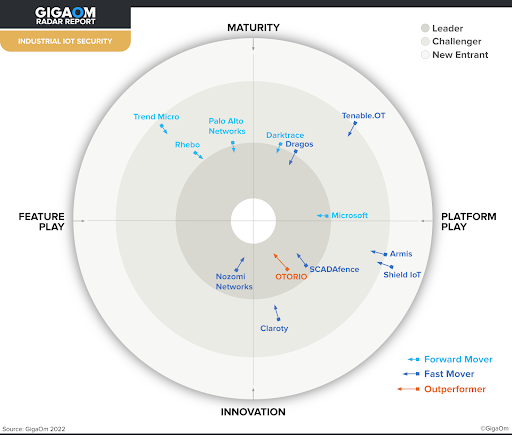 gigaom radar